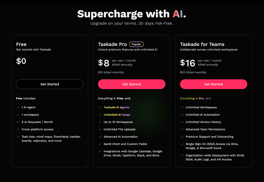 Taskade Price, Cost, Start Free